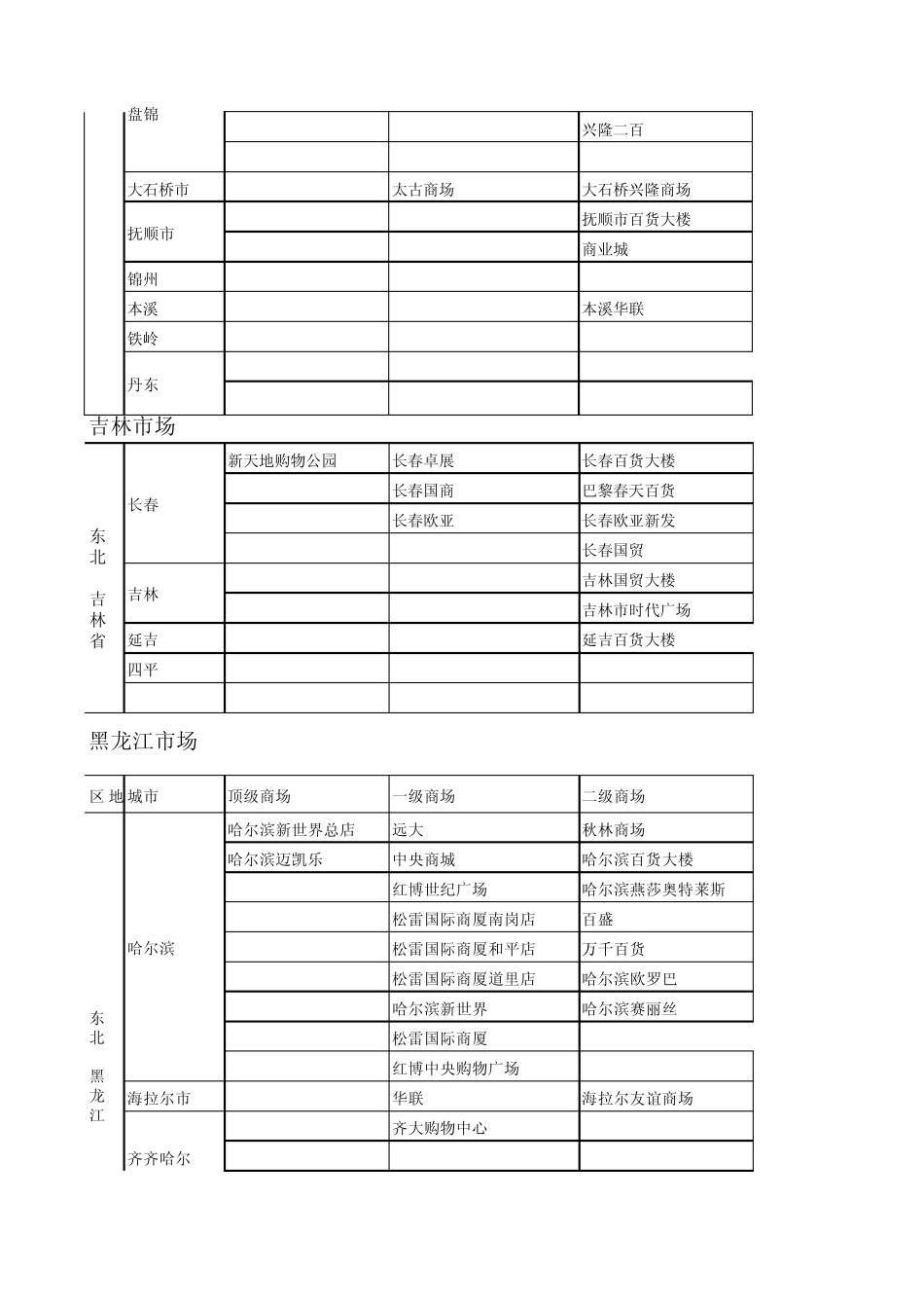 全国商场分级明细(12年11月更新)_第2页