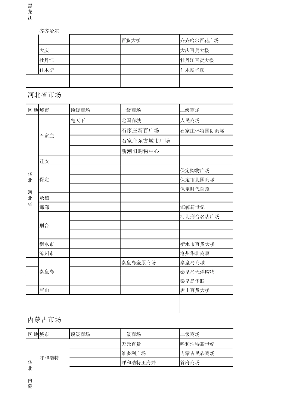 全国商场分级明细(12年11月更新)_第3页