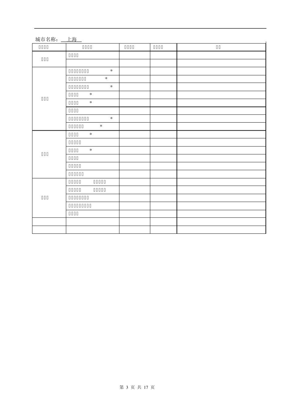 全国商场汇总_第3页