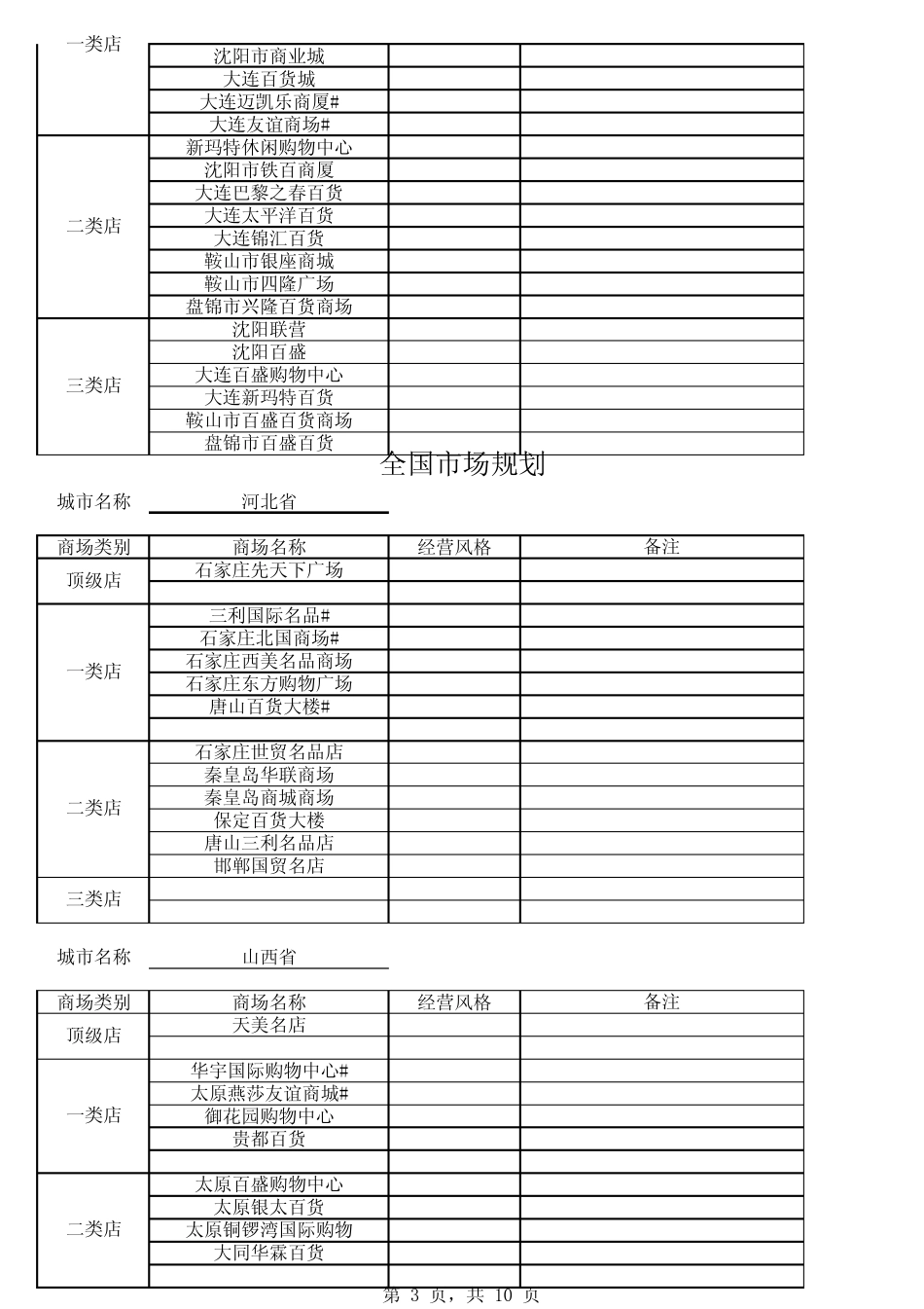 全国商场级别_第3页