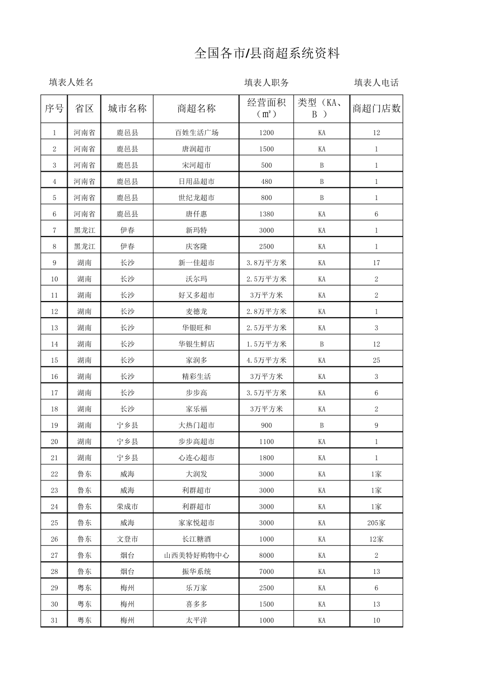 全国商超明细_第1页