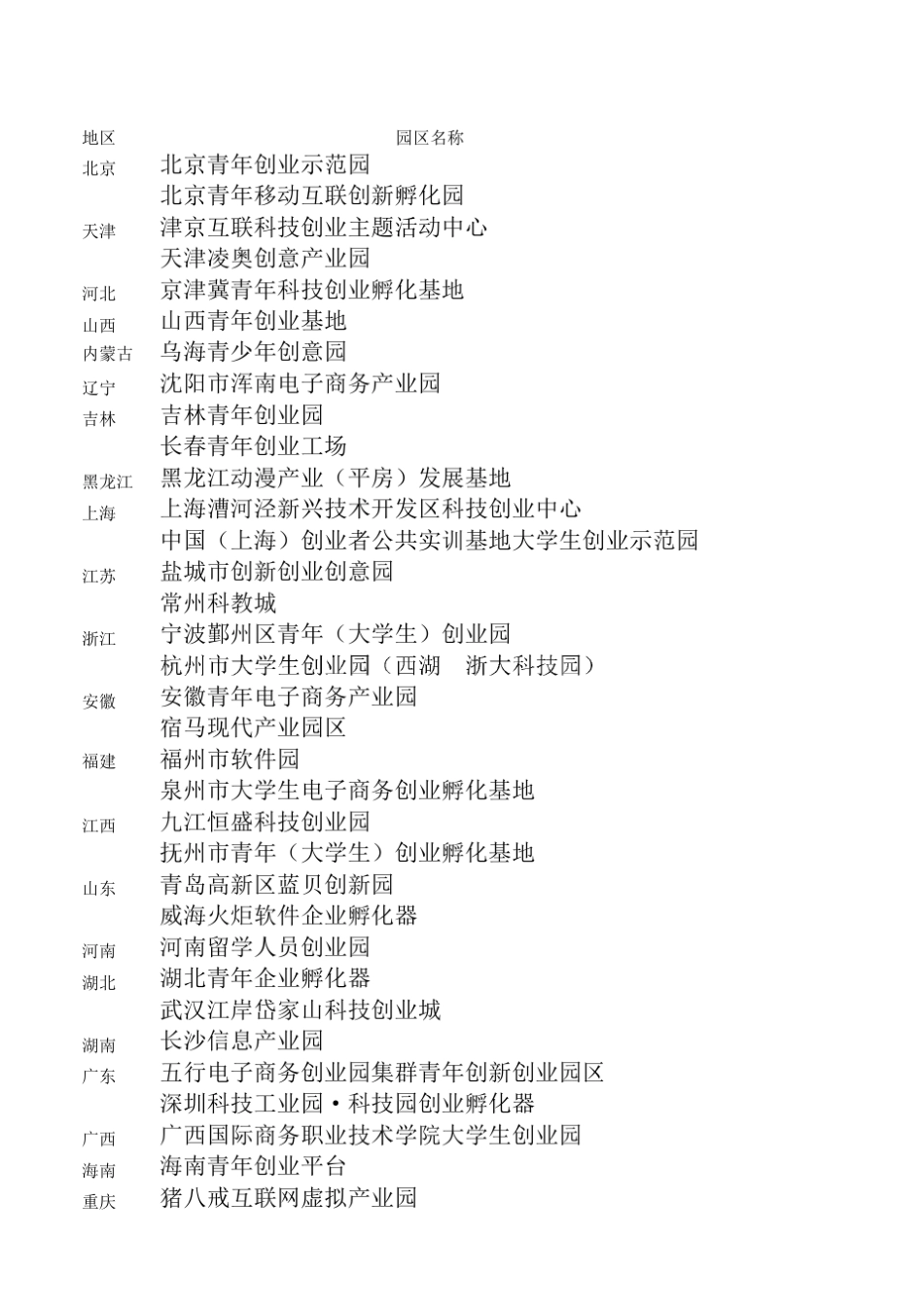全国园区一览表_第1页
