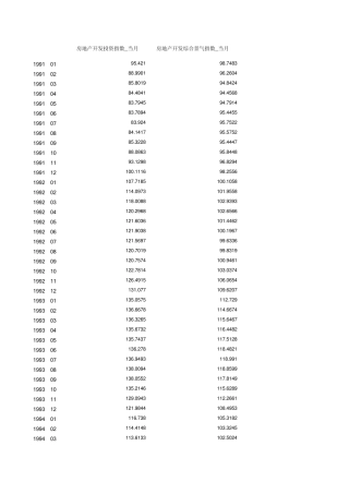 全国国房景气指数系列月度数据(中经网199001201112)