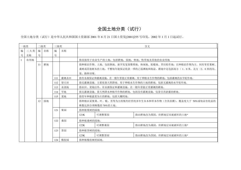 全国土地分类_第1页