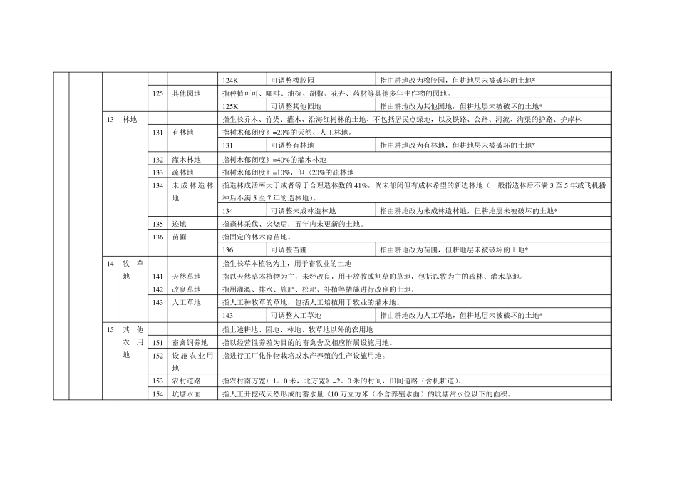 全国土地分类_第2页