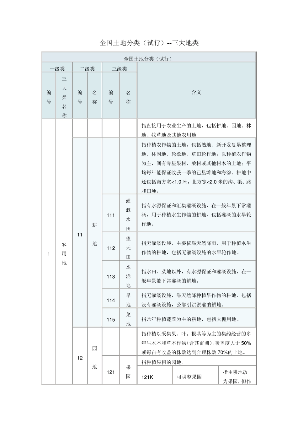 全国土地分类三大地类_第1页