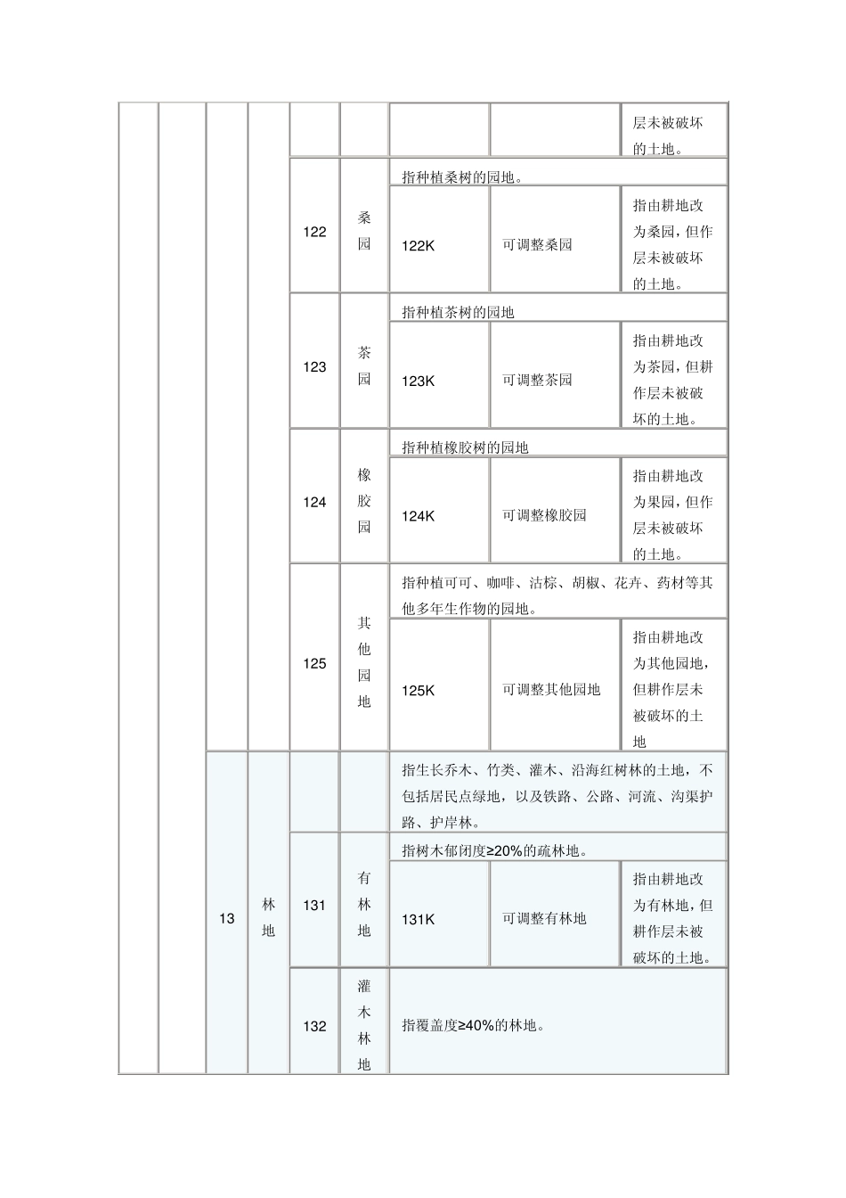 全国土地分类三大地类_第2页