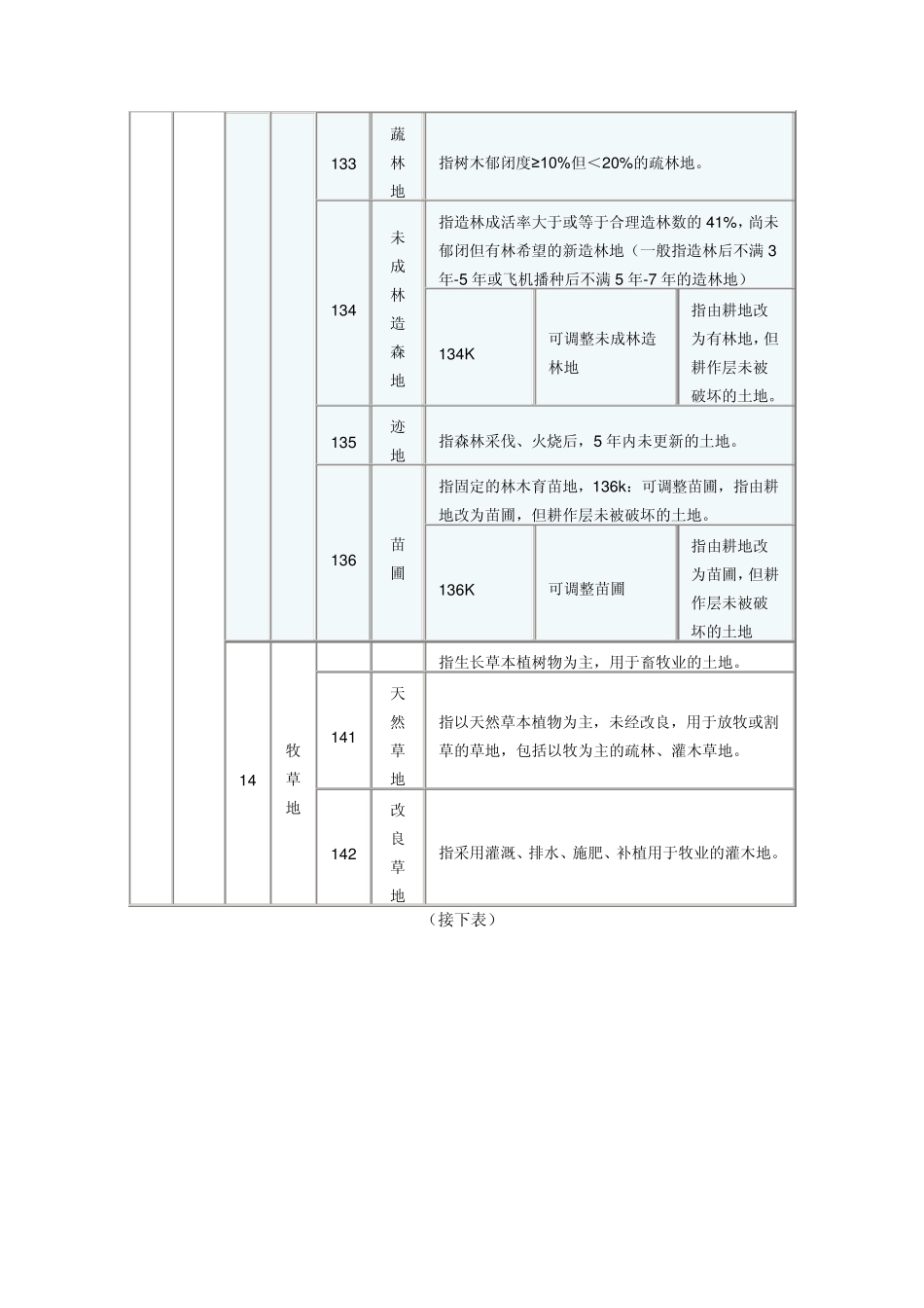 全国土地分类三大地类_第3页