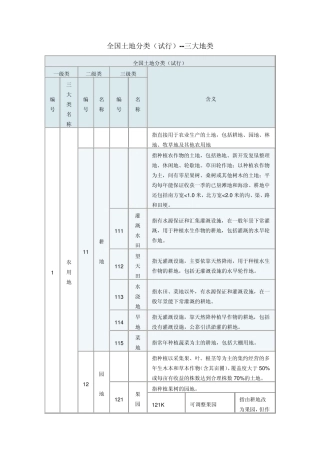 全国土地分类三大地类