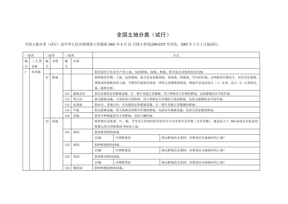 全国土地分类国土资发[2001]255号_第1页