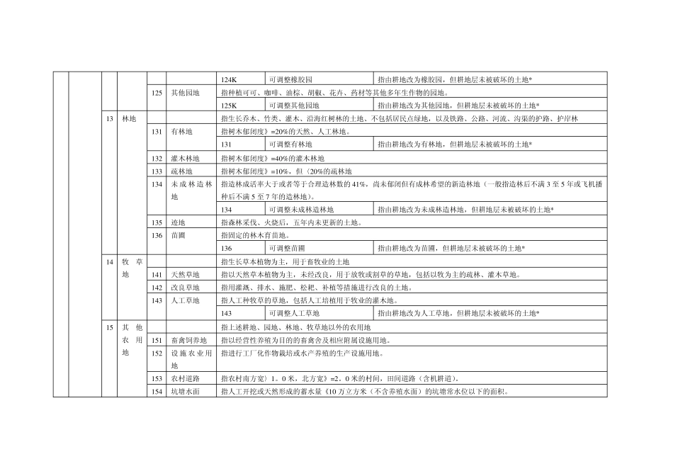 全国土地分类国土资发[2001]255号_第2页