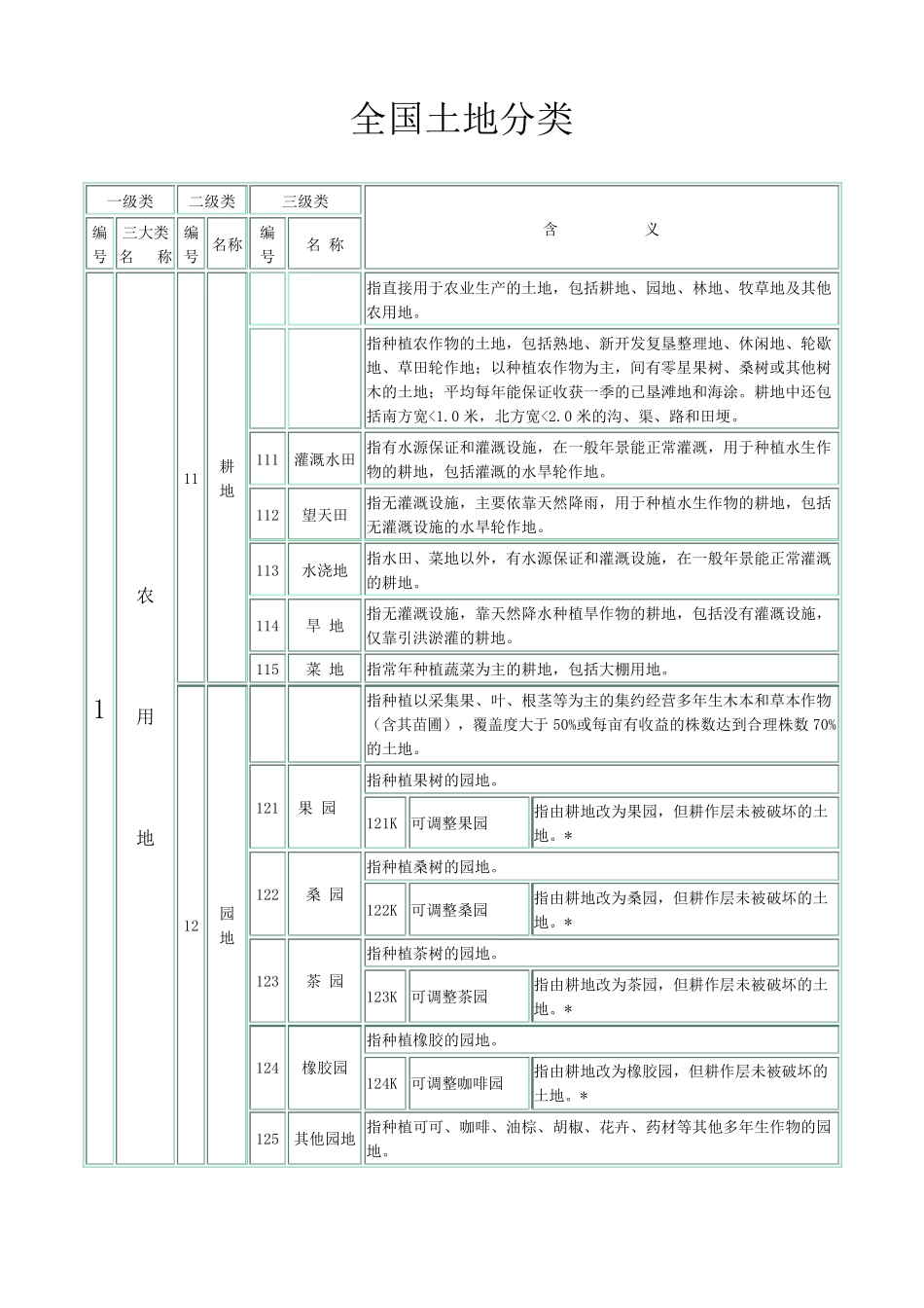 全国土地分类三大类_第1页