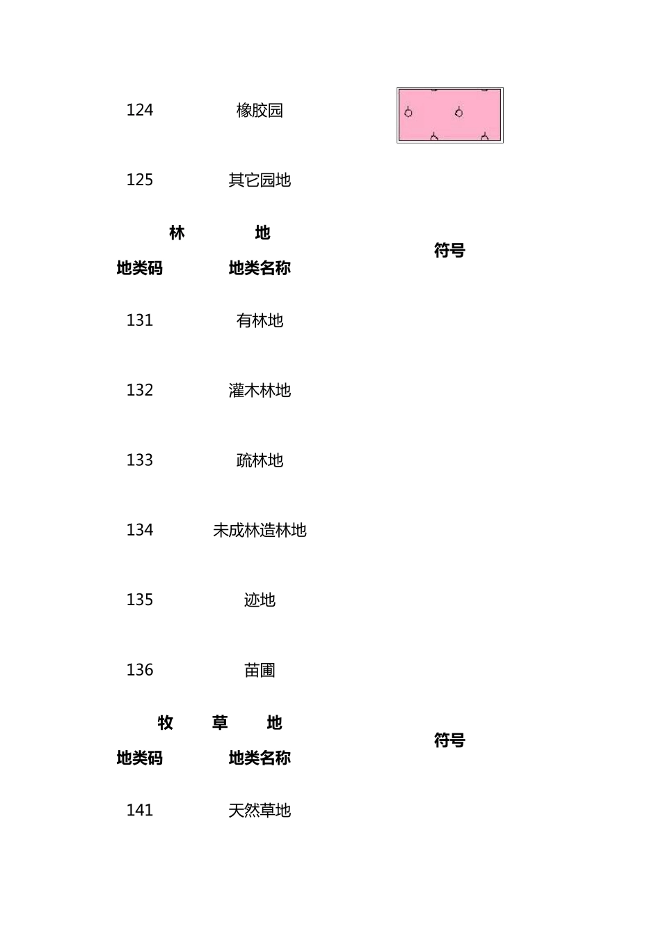 全国土地分类符号_第2页