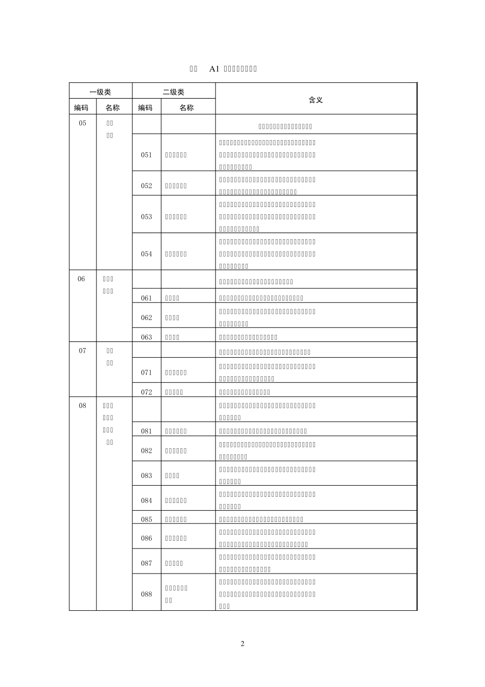 全国土地用途分类_第2页