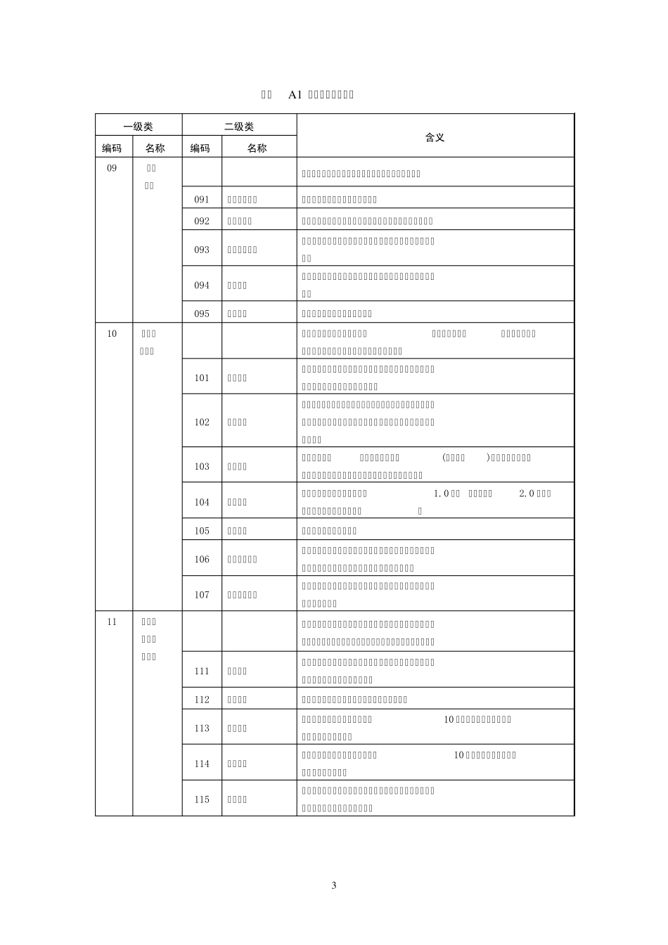 全国土地用途分类_第3页