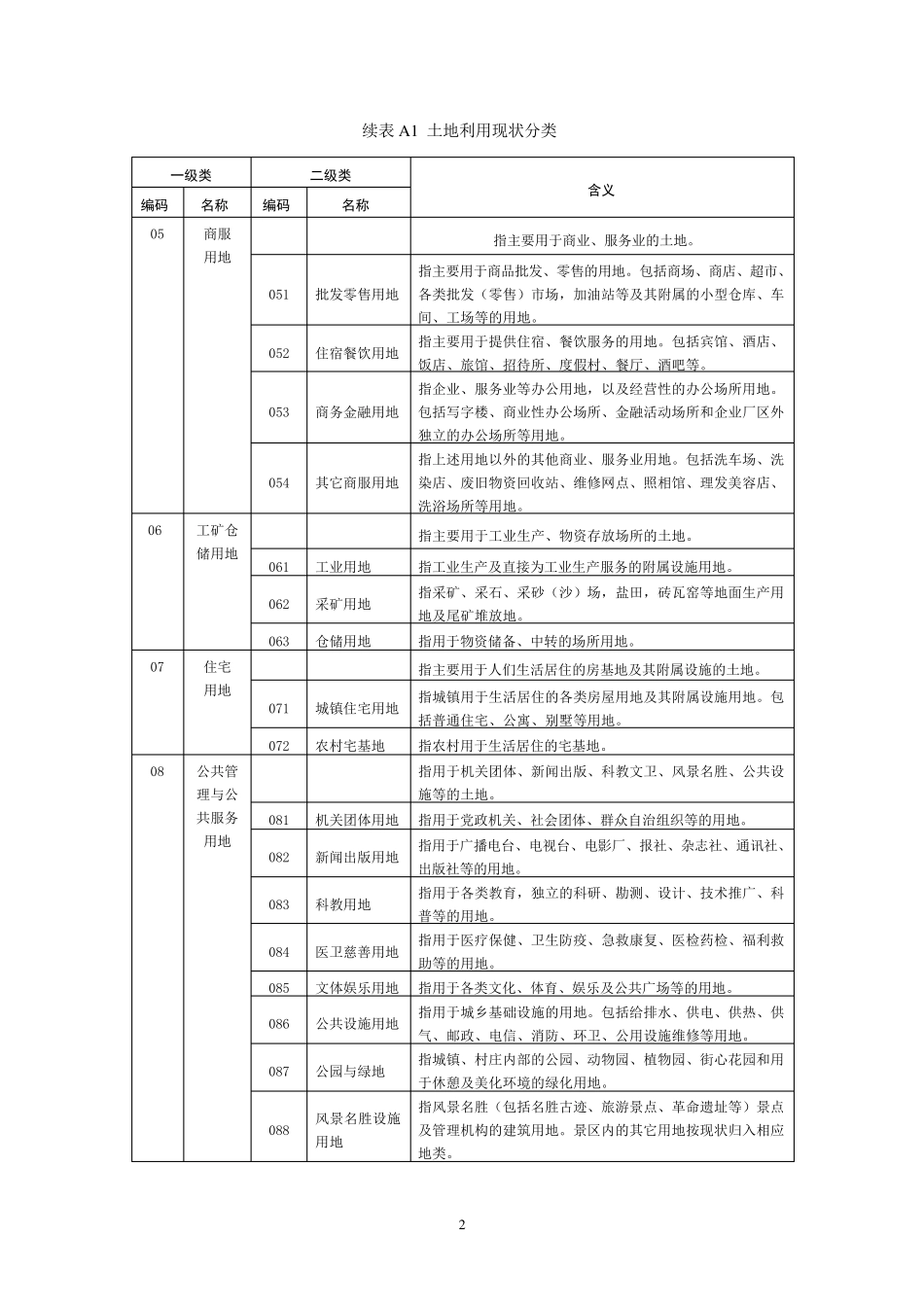 全国土地用途分类表_第2页