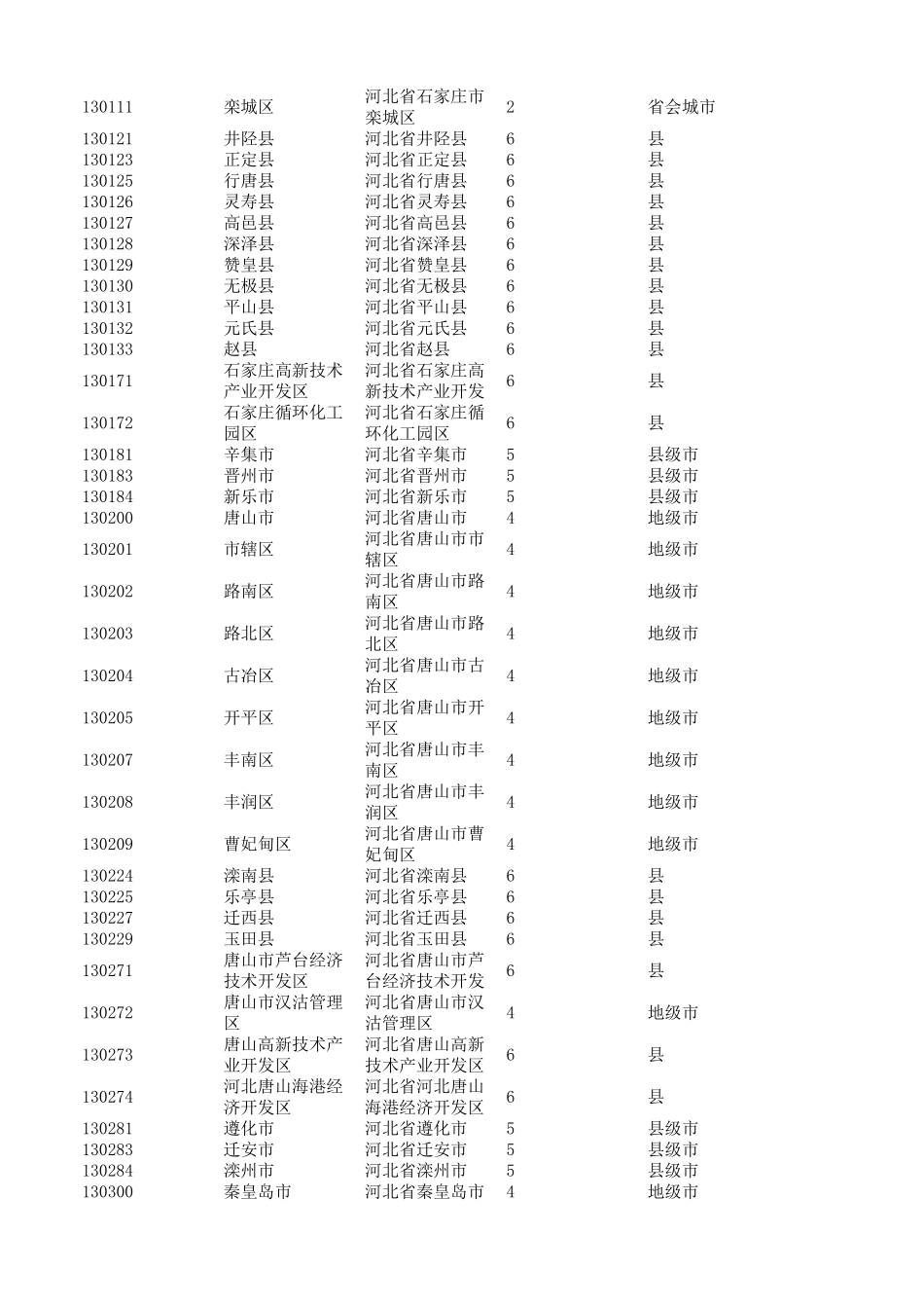 全国地区代码_第2页