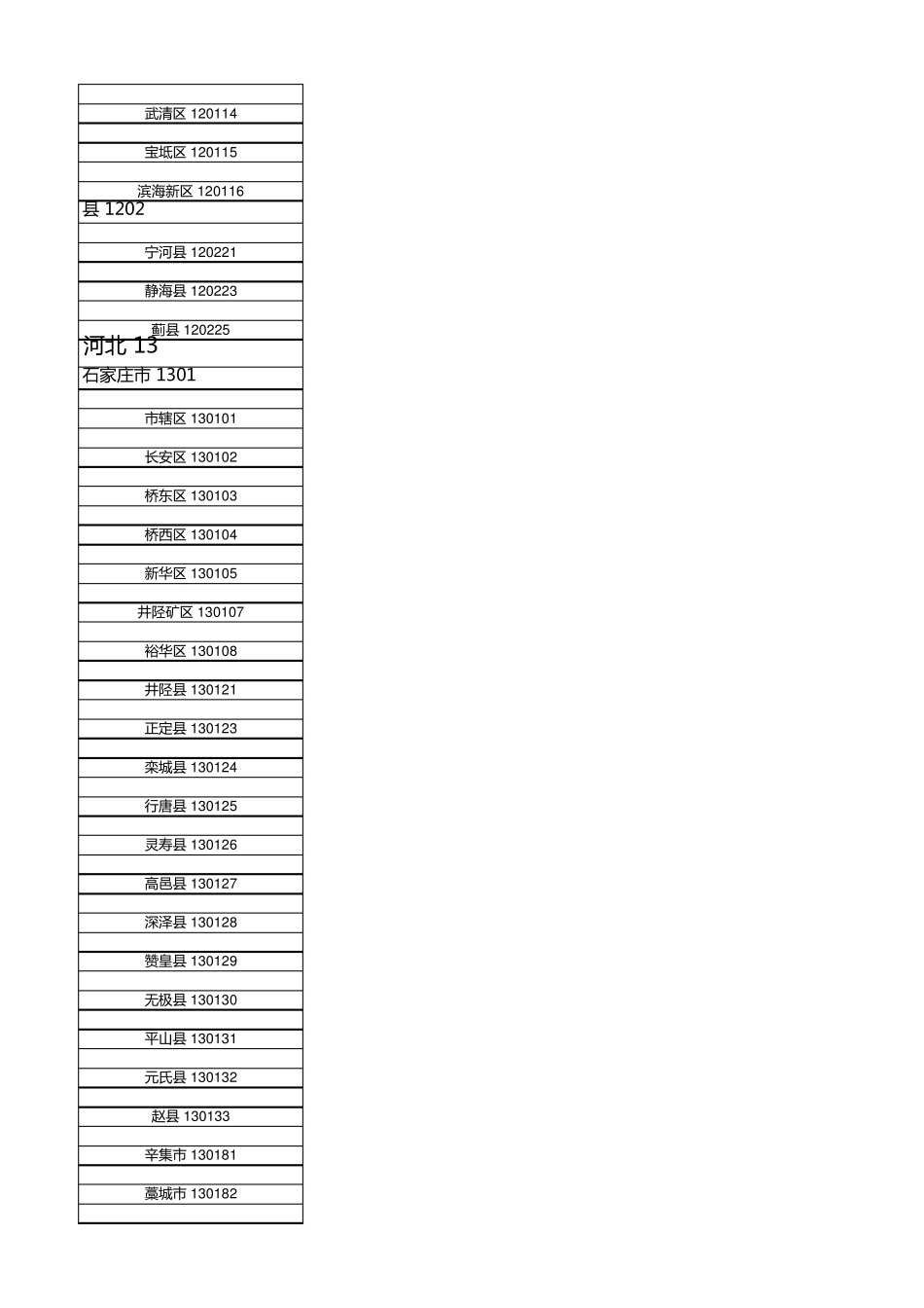 全国地区代码区域编码省市代码表_第2页