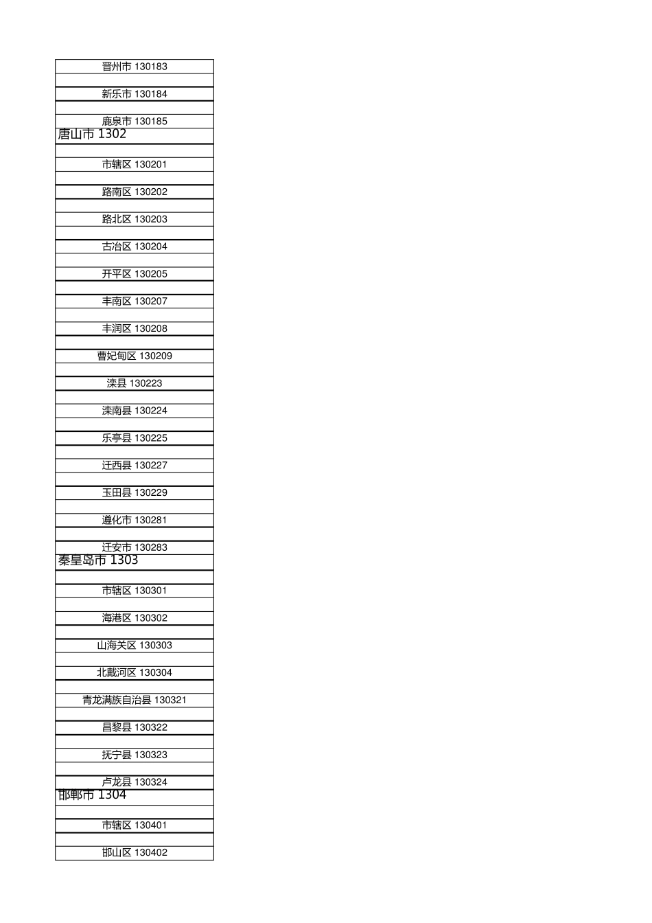 全国地区代码区域编码省市代码表_第3页