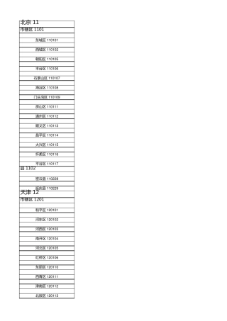 全国地区代码区域编码省市代码表