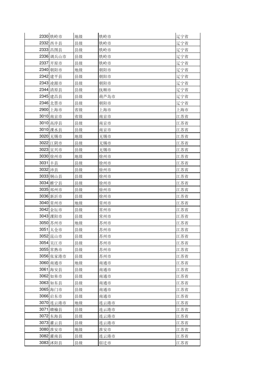 全国地区代码表_第2页
