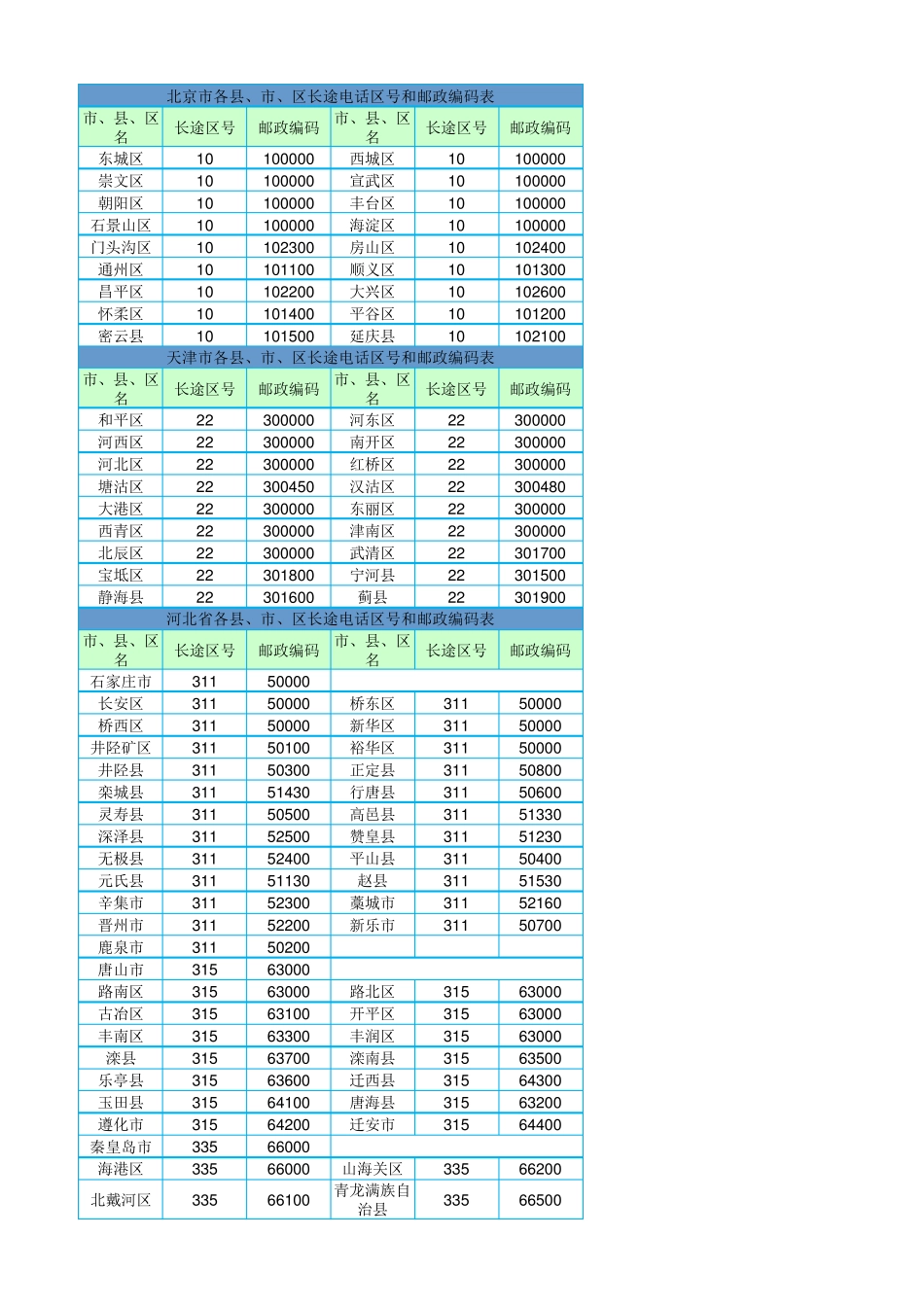 全国地方区号大全(含区县)_第1页