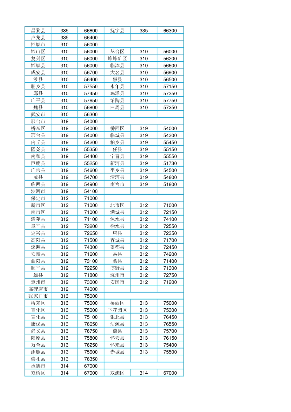 全国地方区号大全(含区县)_第2页