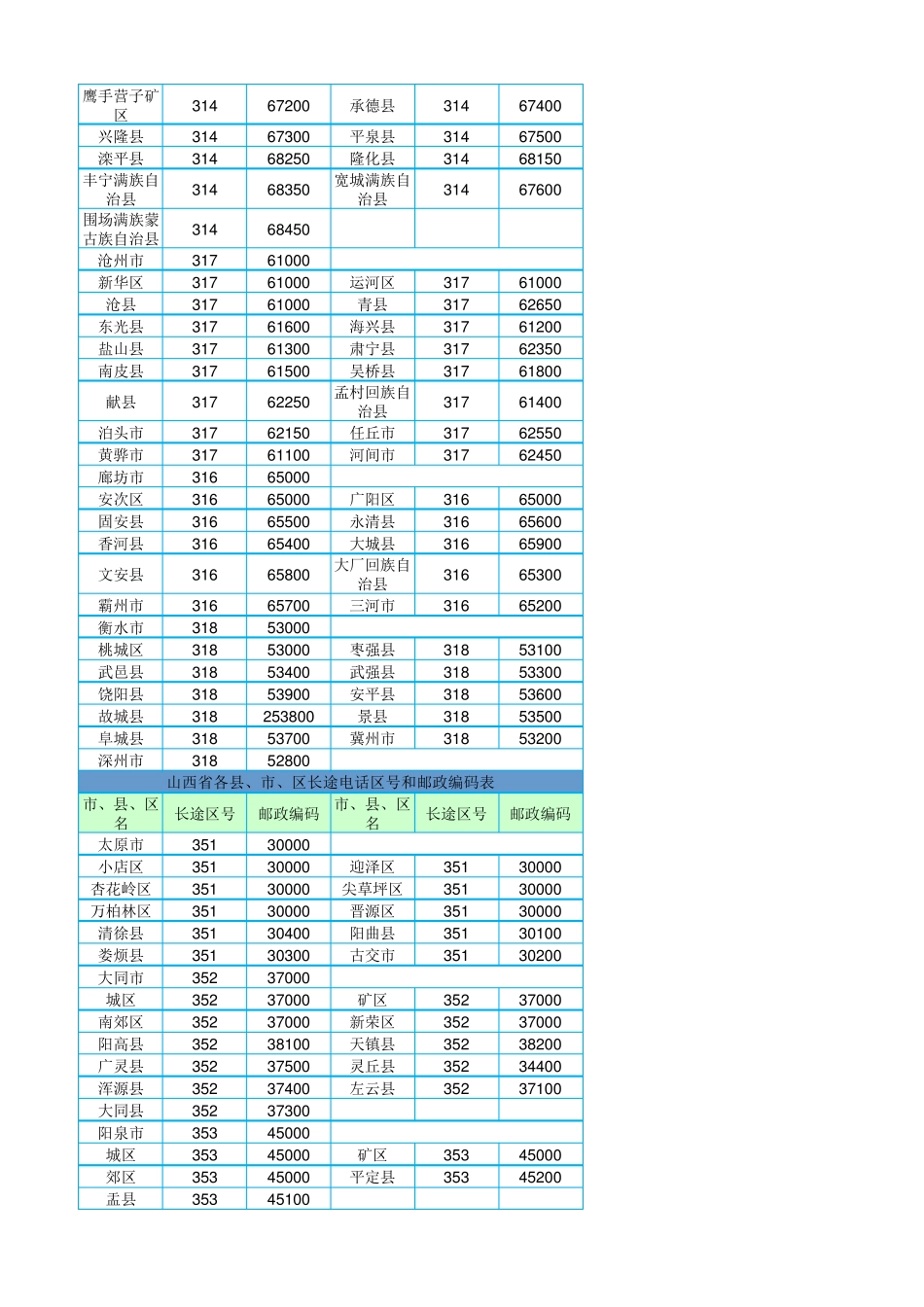 全国地方区号大全(含区县)_第3页