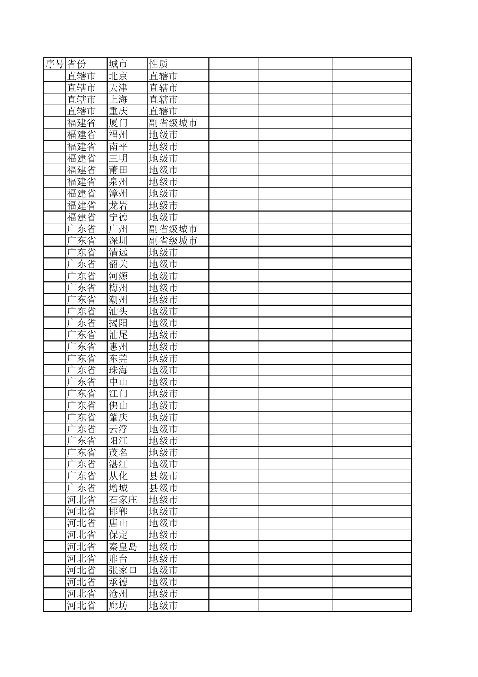 全国地级城市一览表_第1页