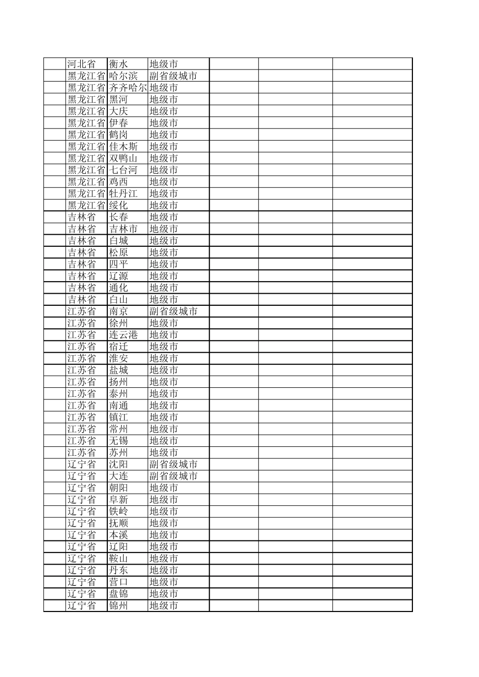 全国地级城市一览表_第2页