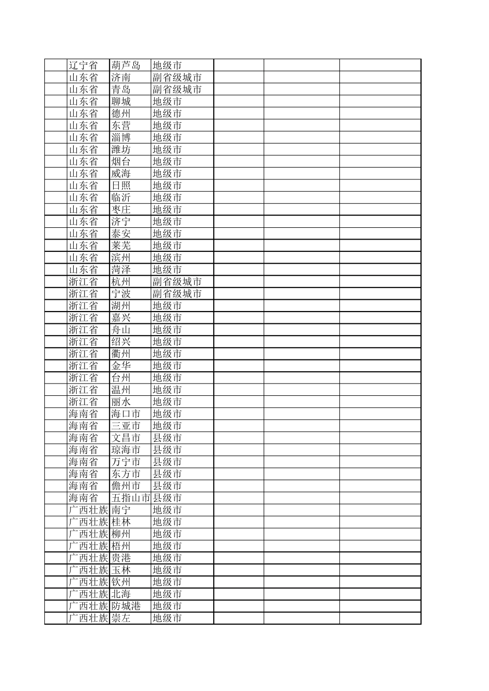 全国地级城市一览表_第3页