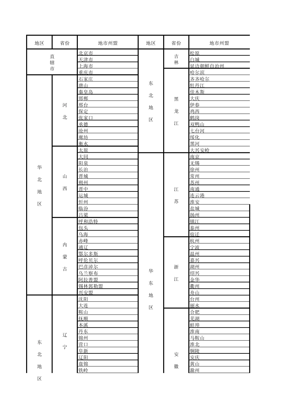 全国地级市列表_第1页
