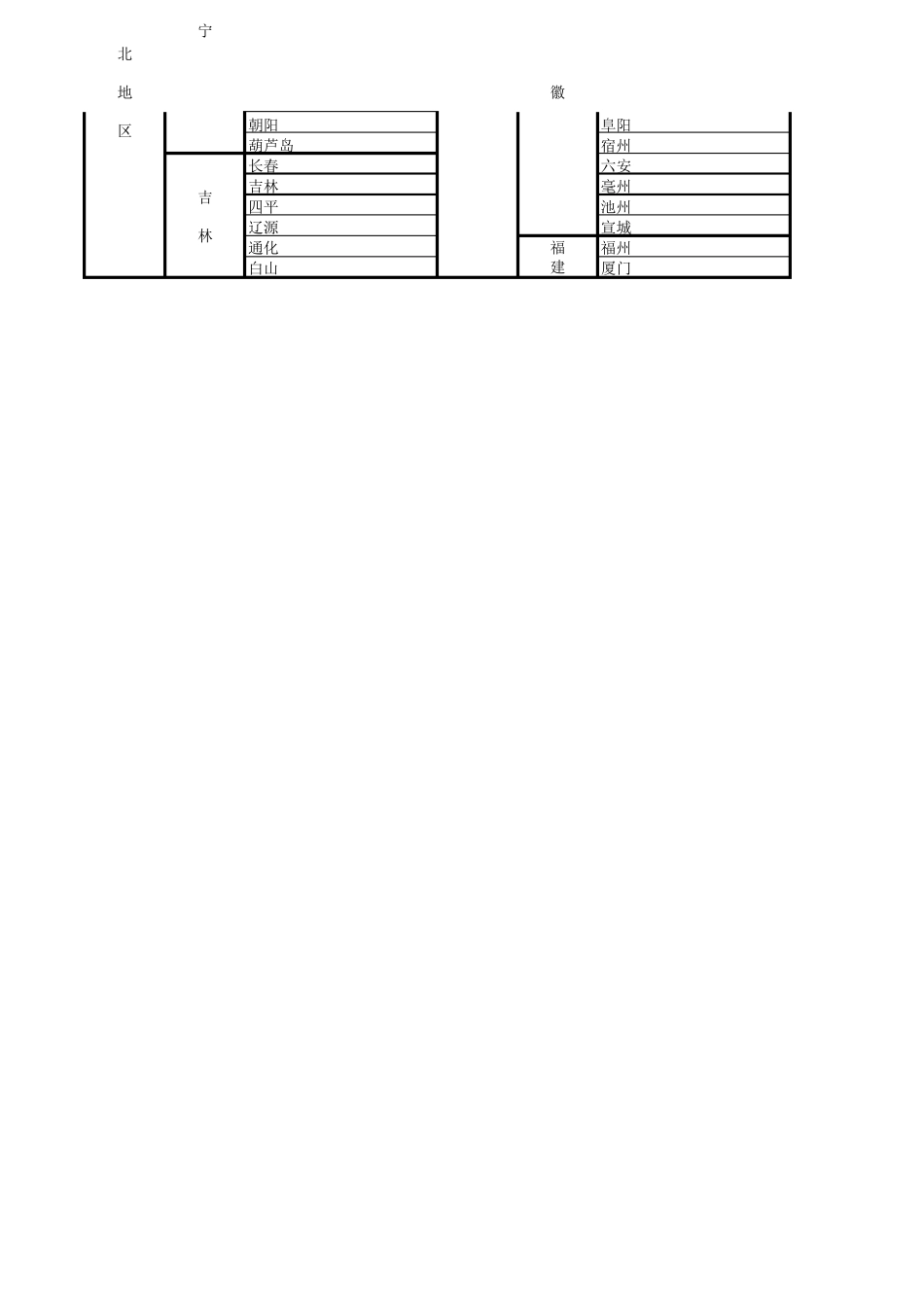 全国地级市列表_第2页