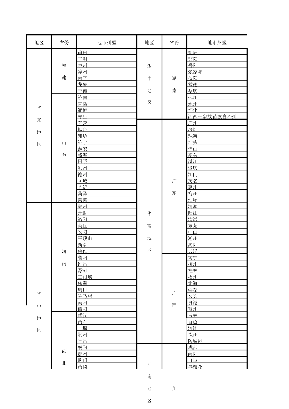 全国地级市列表_第3页