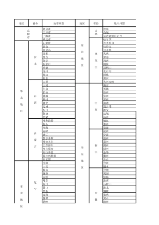 全国地级市列表