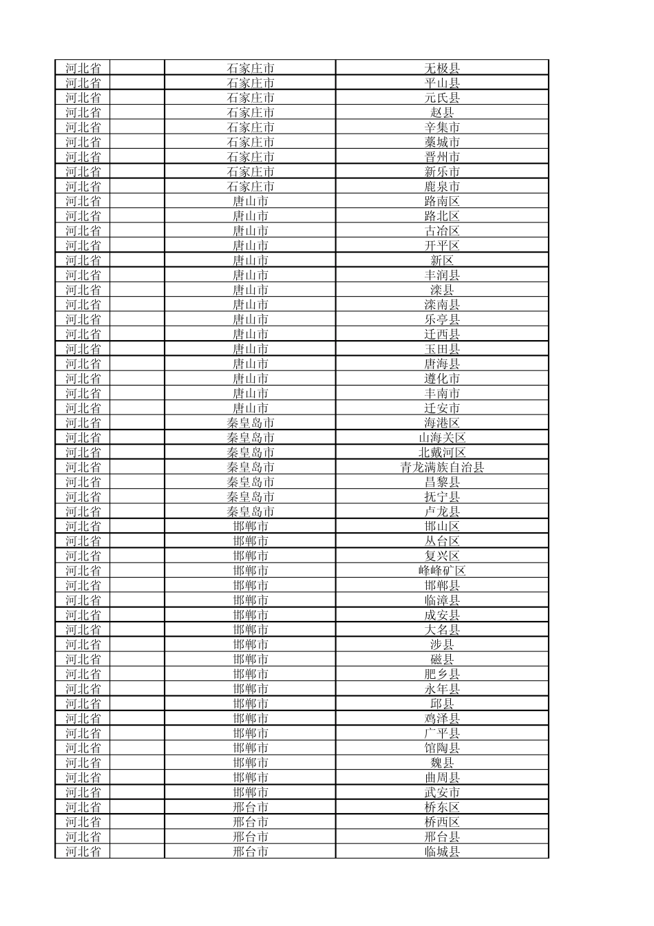 全国地级市及辖区数量表_第2页