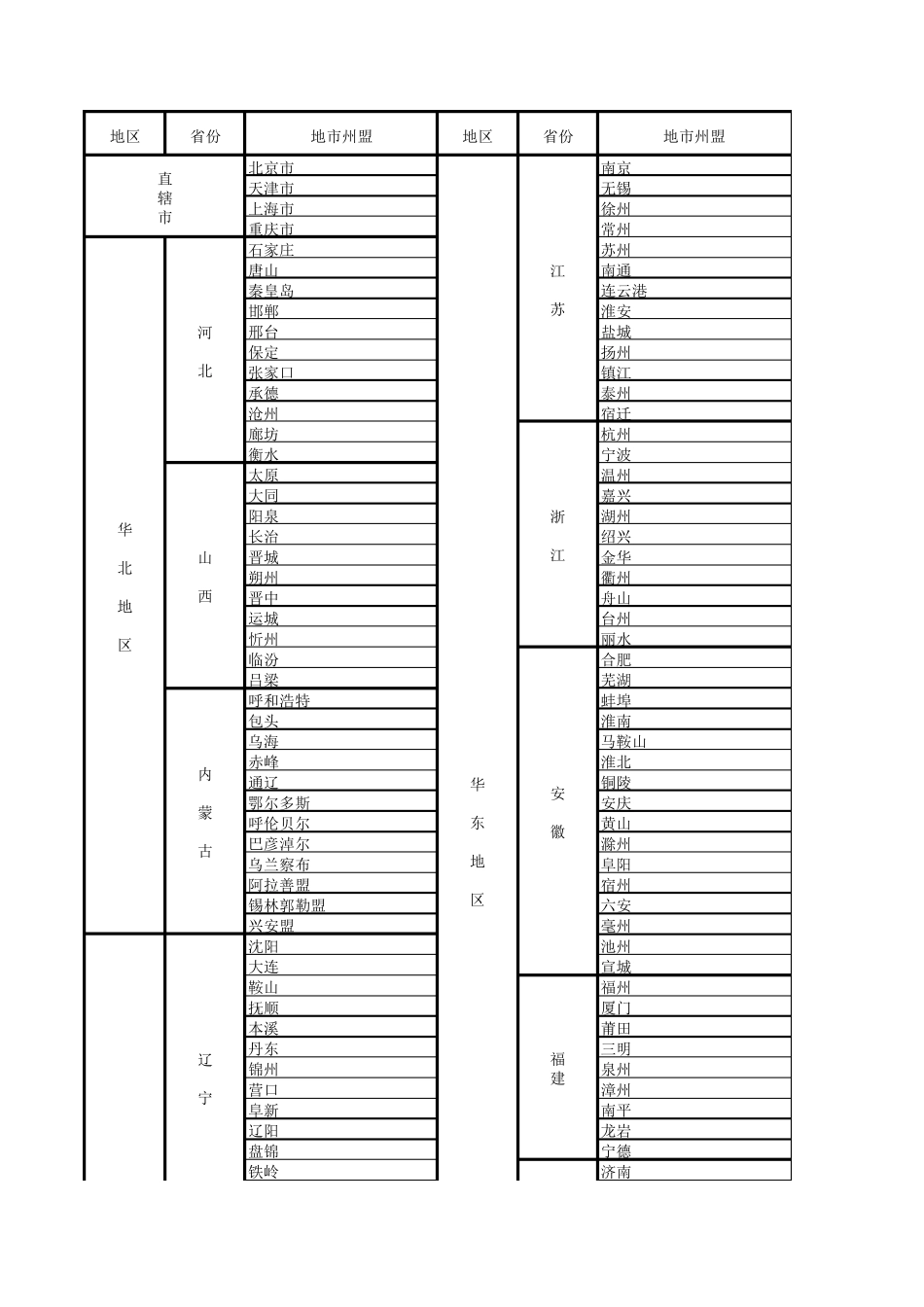 全国地级市大全_第1页