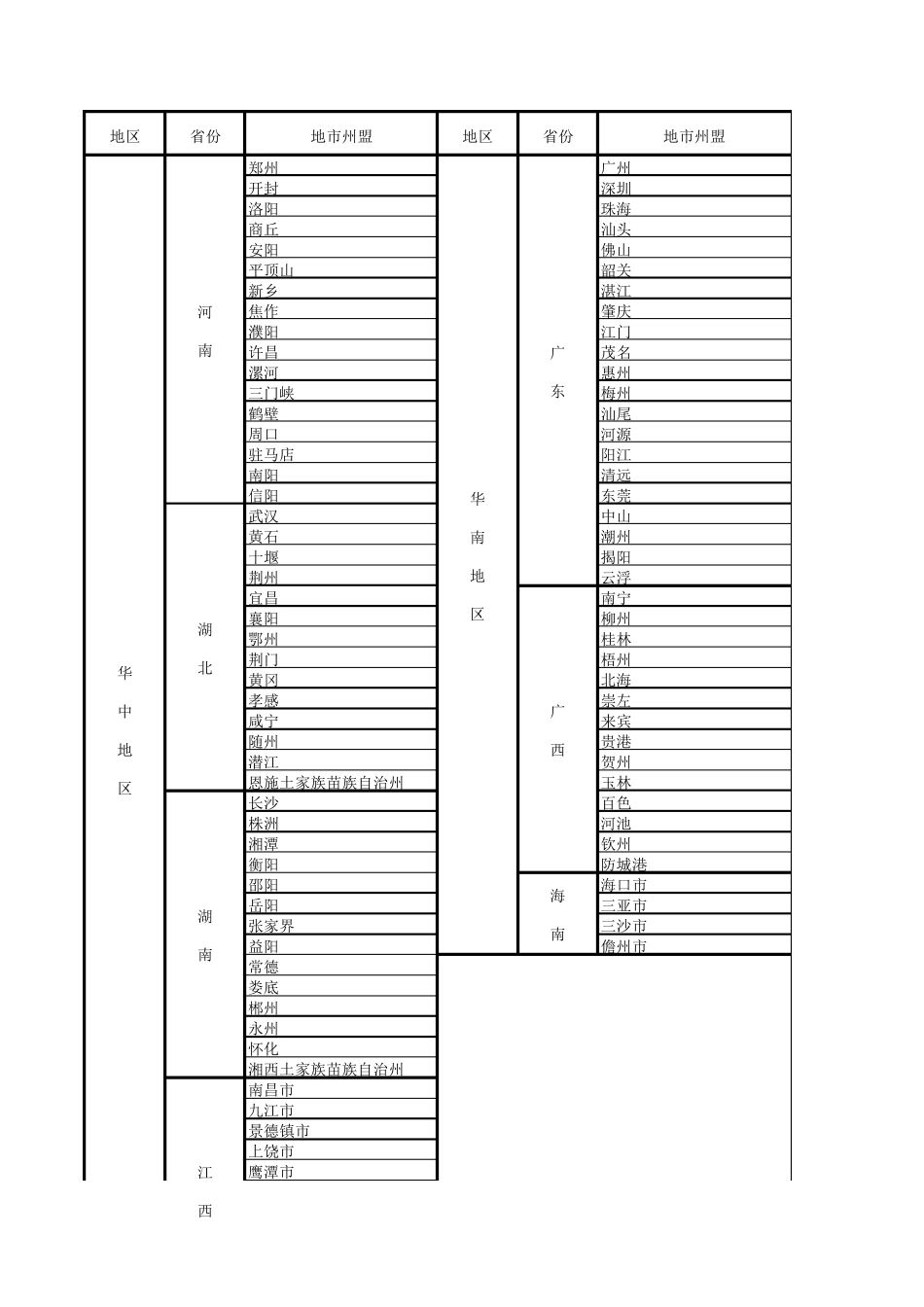 全国地级市大全_第3页