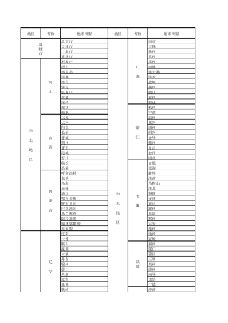 全国地级市大全