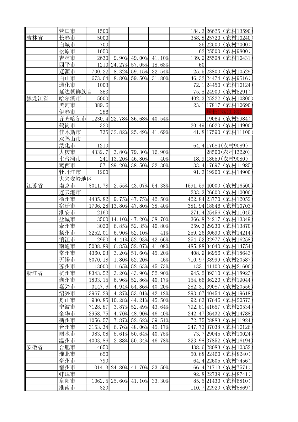 全国地级市清单_第2页