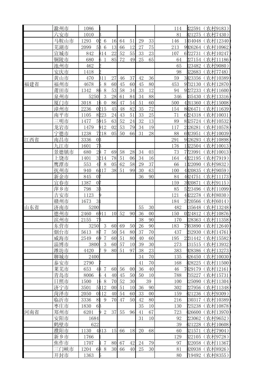 全国地级市清单_第3页