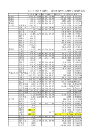 全国地级市清单