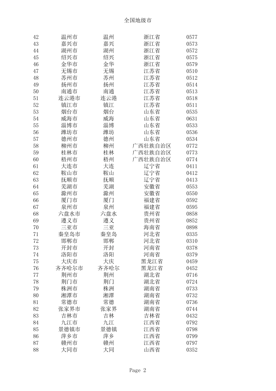 全国地级市电话区号对照表_第2页