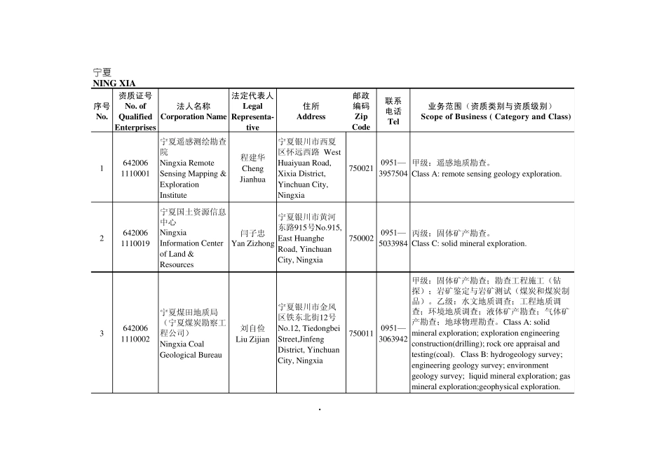 全国地质勘查资质_第1页