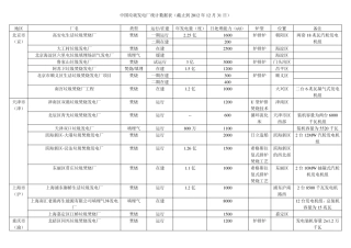 全国垃圾发电厂分布统计(2012年底)