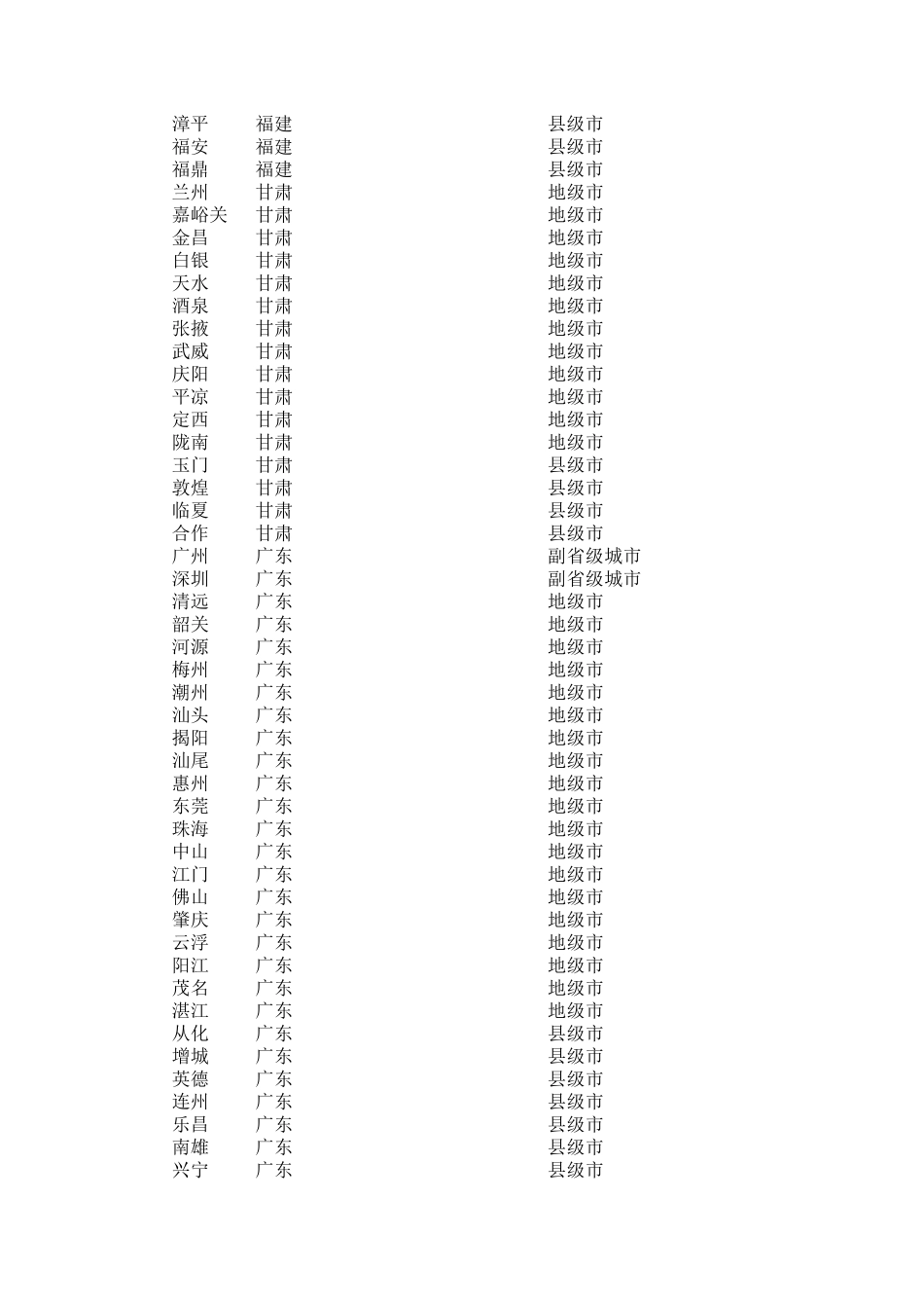 全国城市一览表_第2页