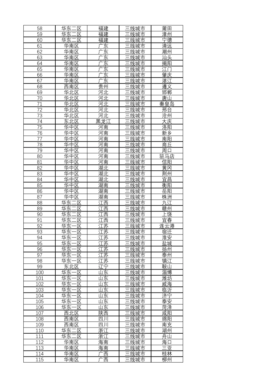 全国城市一览表(2020年337个城市)_第2页