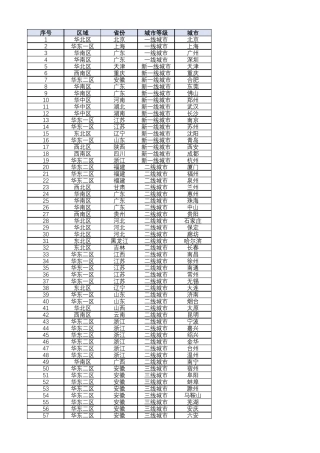 全国城市一览表(2020年337个城市)