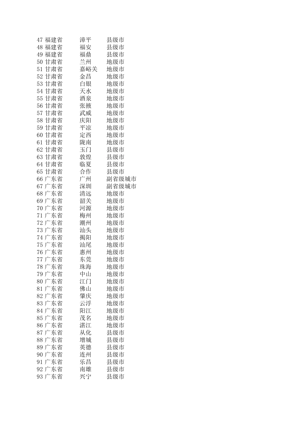 全国城市一览表excel_第2页