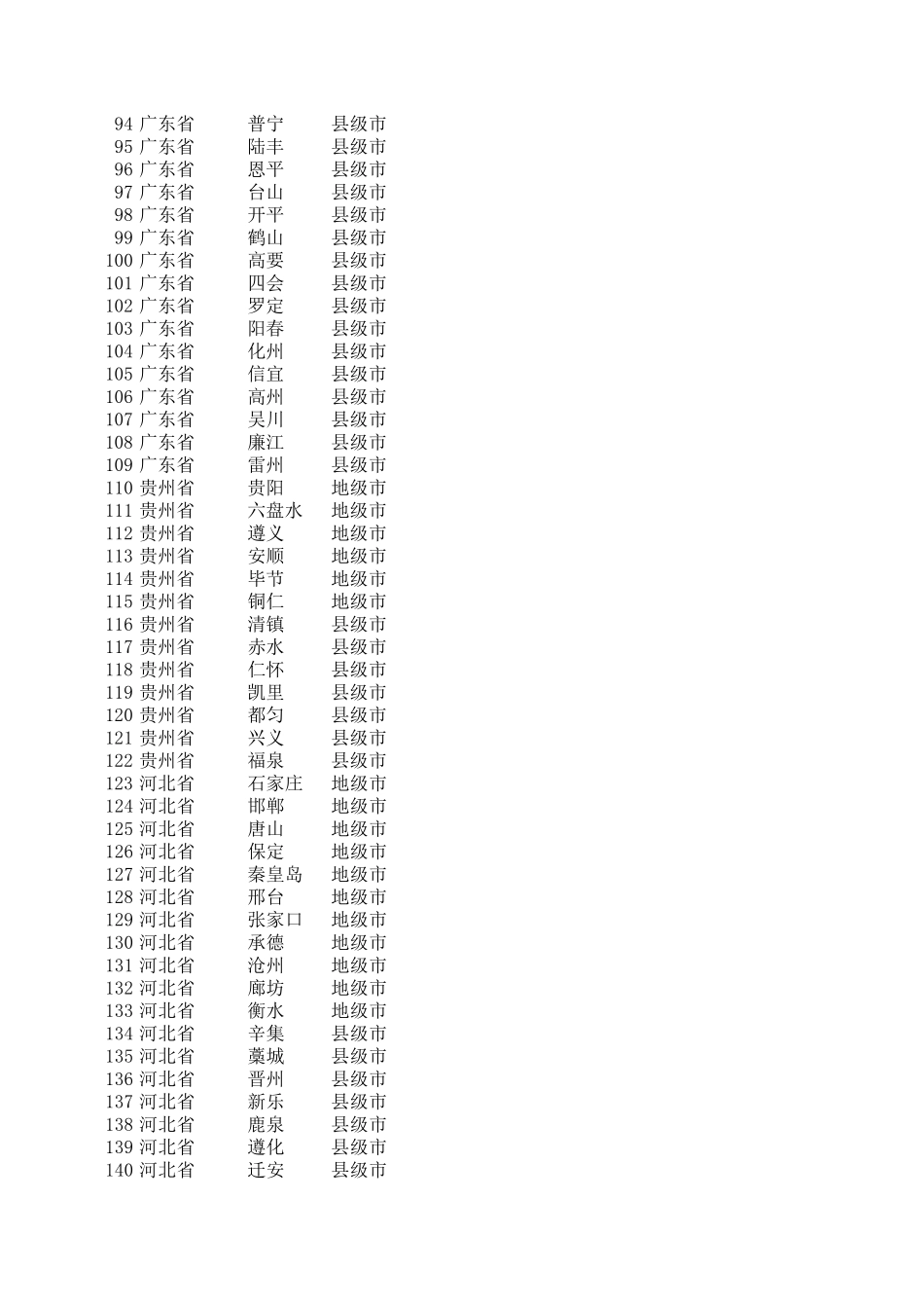 全国城市一览表excel_第3页